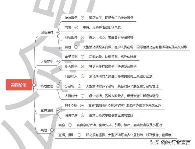 ���д��һ������Ļ�߻�����������ᣩ