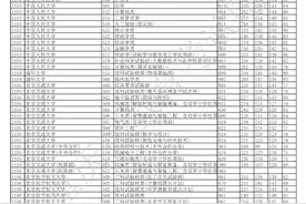 录取场丨2023年重庆市普通高校招生信息表 普通类本科批（物理类）图片