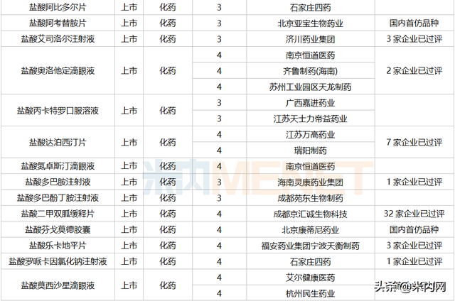 7月3个改良新药报产！3个进口原研药首次国内获批