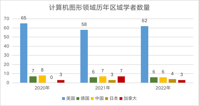2022中美AI科研实力差异如何?详解AI2000人工智能最具影响力榜单