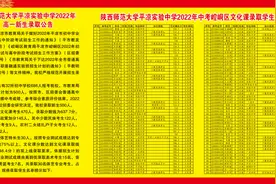 陕师大平凉实验中学2022年中考录取榜单发布...图片