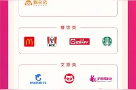 “爱购上海”电子消费券线上商户如何使用？最新攻略为你奉上图片