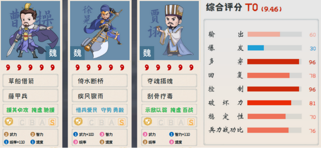 三国志战略版：“徐晃” 小身板大能量，5种玩法2种T0，平民之光！