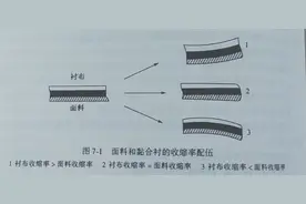 黏合衬布与机织物组织图片