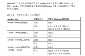西门子200Smart Modbus RTU串口通讯入门1-PLC数码管显示屏图片