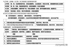 2022 年地理中考地理重要问答题整理（一）图片