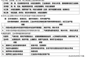 2022 年地理中考地理重要问答题整理（一）图片