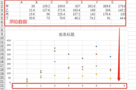 Excel画图：将散点图坐标轴设置为文字图片