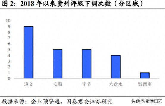 逾期项目分析报告，城投项目爆雷 配图06