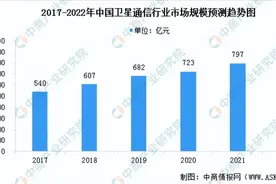智能手机“钟情”的卫星通信，到底有何魅力？图片