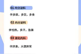 什么病挂什么科？看这张表就够了 ​​​图片