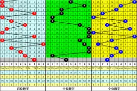 白姐福彩3D第23074期历史同期数据：必杀一码5图片
