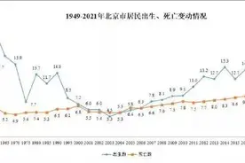 北京出生人口再创新低，未来会怎么样？图片