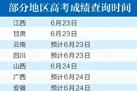 高考成绩，比估分高了100分，快来吸吸“欧气”吧图片