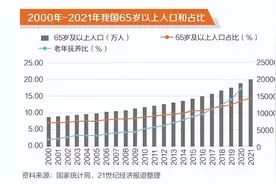 为何说无人环卫创新模式是在缓解行业压力，而非替代环卫工人？图片