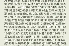 新版的百家姓排行榜，涨知识了，你的姓氏排第几图片