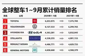 现代起亚国内销量暴跌，只怪减配太狠？图片