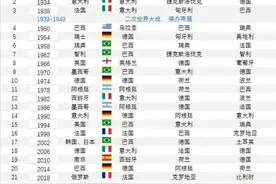 历届世界杯冠亚季军一览图片