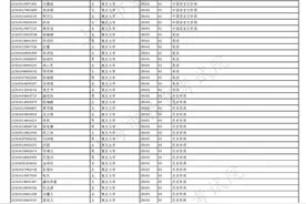 2022年上海市普通高校招生综合评价批次院校录取考生名单公示图片
