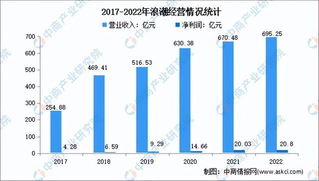 2023年中国大数据行业市场前景及投资研究报告(简版)