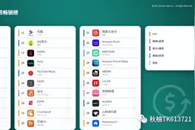 新手速看TikTok CPS/CPA项目有哪些优势？（干货满满！）图片