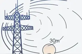 手机信号强弱，取决于什么？图片