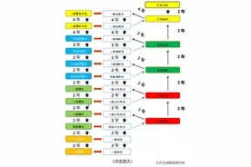 人民警察职务职级警衔晋升指南图片