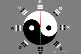 先天八卦图详解，先天八卦图太极图画法图片