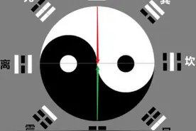 先天八卦图详解，先天八卦图太极图画法图片