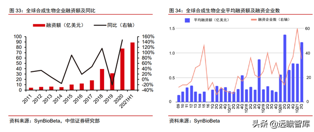 颠覆传统，合成生物：迎来历史发展机遇，乘势而起，引领未来