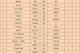 《随机冲突：土豆英雄》登榜TOP10，“擦边球”游戏在海外大火图片