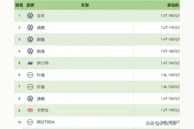公认“最省油”的30款轿车：合资车霸榜，宝来、凯美瑞不到7个油图片