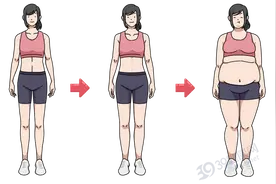 长胖只是因为“多吃少动”？你根本不知道，长胖的原因有多离谱图片