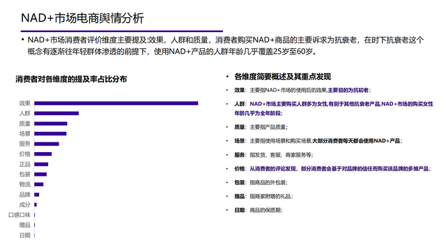 2022���й��󽡿���ҵ�о����棨�����ѡ������ơ���������������