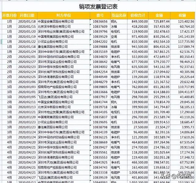 所得税税负率一般控制在多少合适（企业税负率多少是正常的）