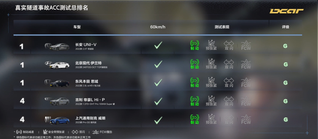 10万级家轿新标杆，6秒多破百+100km纯电续航，品质可靠还优惠2万