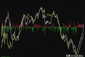 大A上演猴子偷桃，到底发生了什么图片
