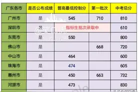 2022广东省各地中考普通高中录取分数线汇总（湛江已公布）图片