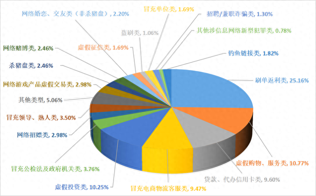 充值资金不能用于提现，赚钱软件无法提现 配图02