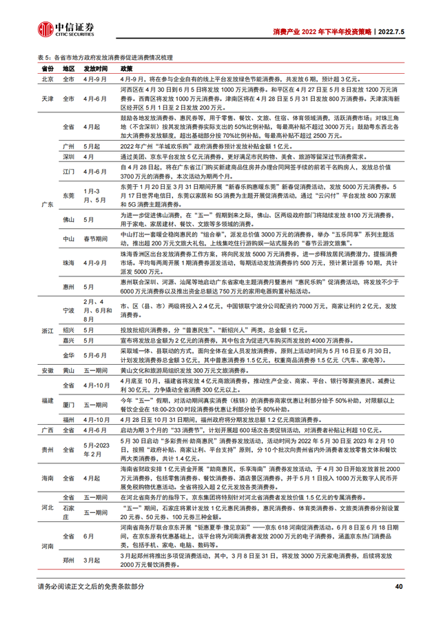 2022Ѳҵ168ҳȱ棨˴ϸҵ°Ͷʲԣ