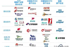 信创概念全面梳理图片