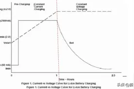 磷酸铁锂动力电池基础知识（收藏级）图片