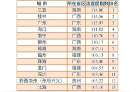 桂林和柳州竟然比北海更加适合北方人来过冬生活？更加湿冷得要死图片