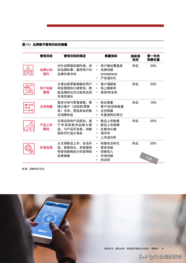 �ջ�������2022������Ӫ���������ƶ��챨�棨����������Ӫ������