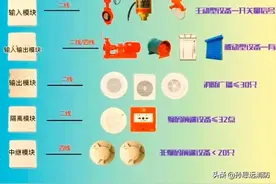 消防模块的几种类型和作用图片