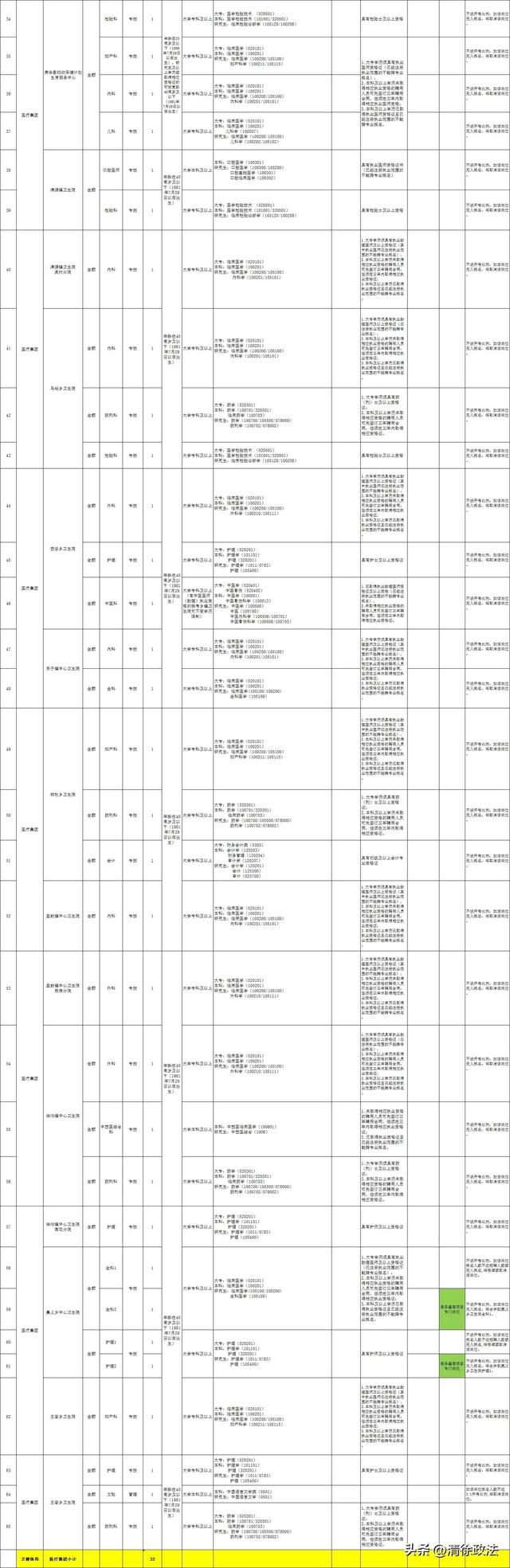 清徐县公开招聘106名事业单位工作人员（8月1日—8月5日报名）
