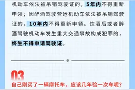 有问必答｜酒后驾车被吊销驾驶证，还能重新申请吗？图片