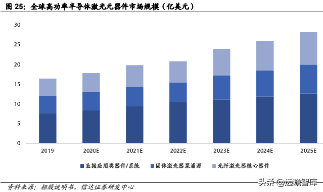 pe公司，pe+上市公司是什么意思（激光器行业领军企业炬光科技）