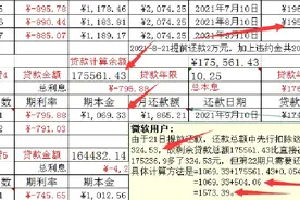 商业银行固定利率贷款，本息等额还款方式，提前还款是否吃亏？图片