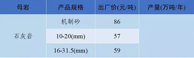 长沙砂石价格表